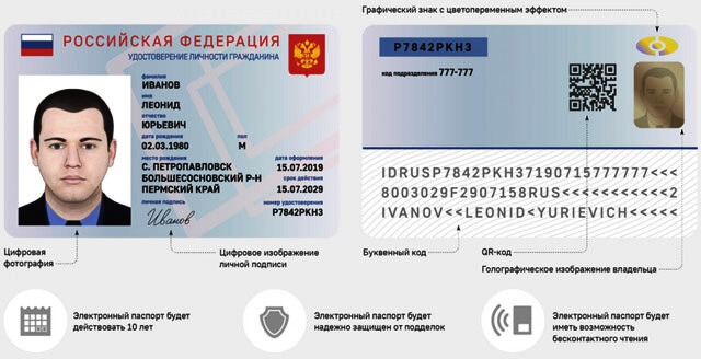Электронные паспорта с 2021 года: кто получит, сроки перехода, стоимость2